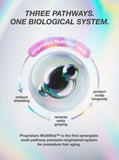 FutureIQ™ biomimetic hair longevity serum