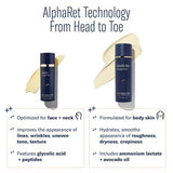 AlphaRet Body Overnight Cream