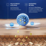 RETINOL + PHA